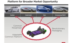 Tesla Reveals New Models in IPO Filing