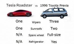 Genius Trolling: Tesla Roadster vs. Toyota Previa Leaves Bugatti Chiron Out
