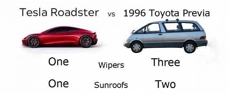 Tesla Roadster vs. Toyota Previa