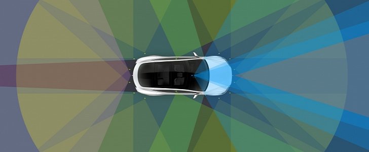 Tesla Autopilot 2.0 sensor coverage