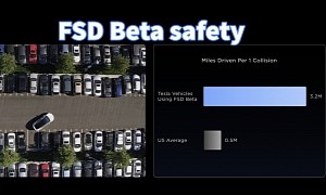 Tesla Shares FSD Beta Safety Statistics Showing the Software Is Worse Than Autopilot
