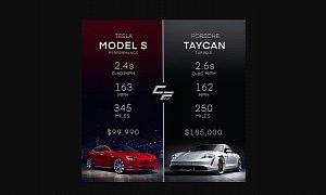 Tesla Trolls Porsche With Model S Performance vs. Taycan Turbo S Comparison