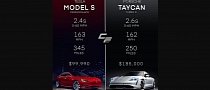 Tesla Trolls Porsche With Model S Performance vs. Taycan Turbo S Comparison