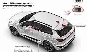 The 5 Computer Brains of the New Audi Q6 e-tron and How They'll Shape the Future