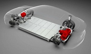 The Contradictions of the Battery Electric Car