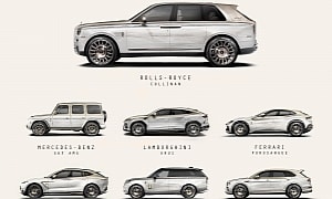 The Himalaya Collection Takes Seven Most Luxurious SUVs in the World to New Heights