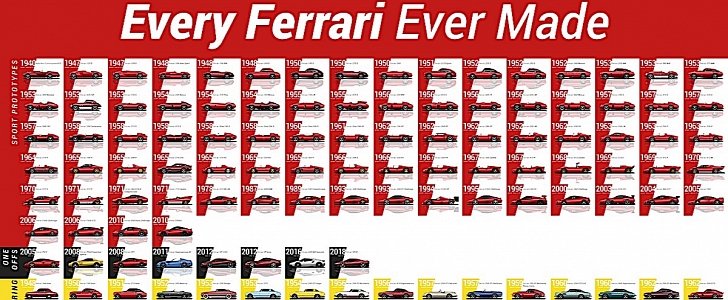 Ferrari cars tree