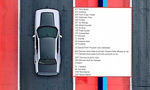 The Most Popular 2023 Dodge Challenger SRT Demon 170 Paint Color Is Pitch Black