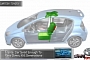 The Prius Solution Completely Reduces Your Carbon Footprint