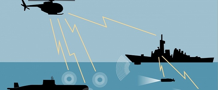 An illustration of the AN/SQQ-89 Undersea Combat System