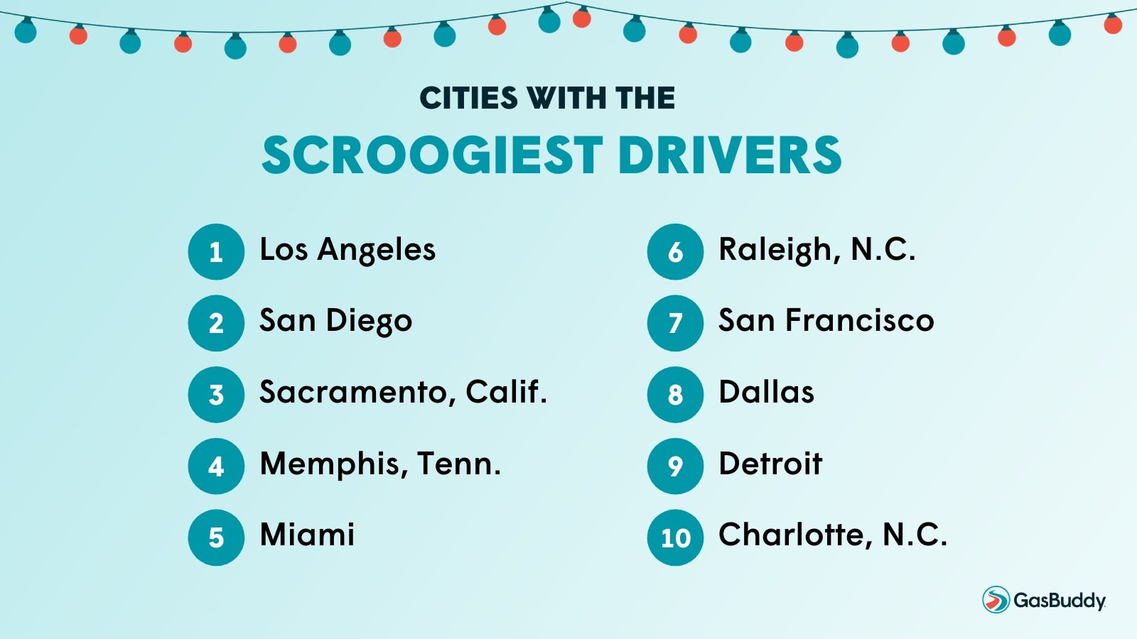 These Are the Cities with the Most Aggressive Drivers autoevolution