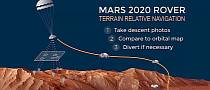 This Is How NASA Plans to Land the 2020 Rover on Mars