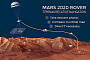 This Is How NASA Plans to Land the 2020 Rover on Mars