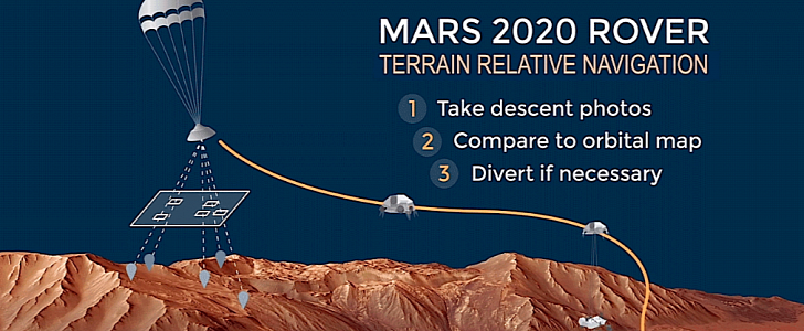 How NASA's TRN will guide the rover down to the surface