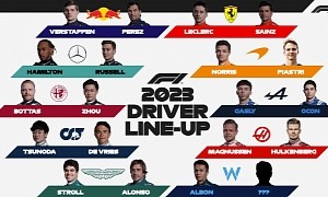 This Is the Almost-Complete 2023 Formula 1 Grid, Williams Still to Confirm