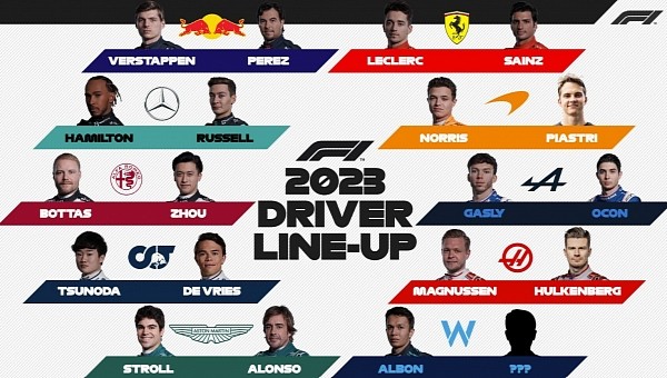 2023 Formula 1 Grid