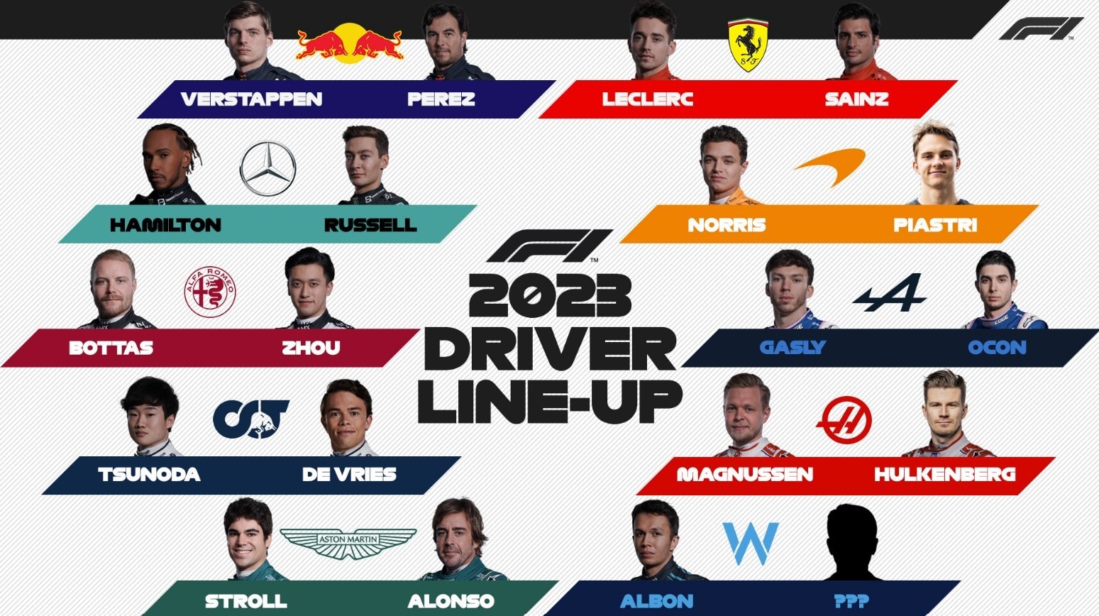 This Is the Almost-Complete 2023 Formula 1 Grid, Williams Still to ...