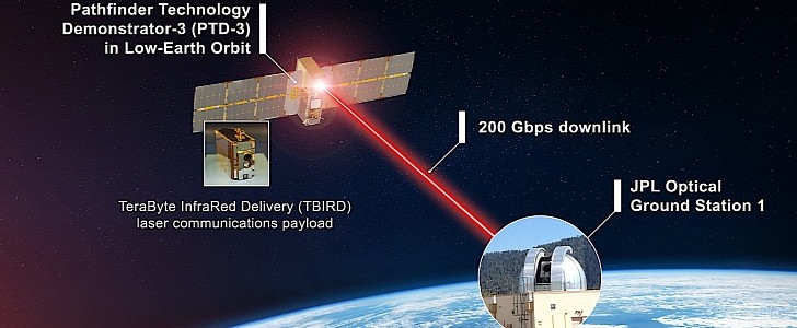 NASA to test space-based laser communication system