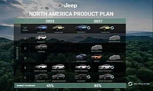 Three New Jeep Models Confirmed for US Lineup