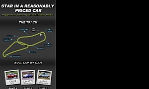Top Gear "Star in a Reasonably Priced Car" Infographic Released