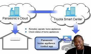 Toyota and Panasonic Working to Connect Vehicles and Smart Homes