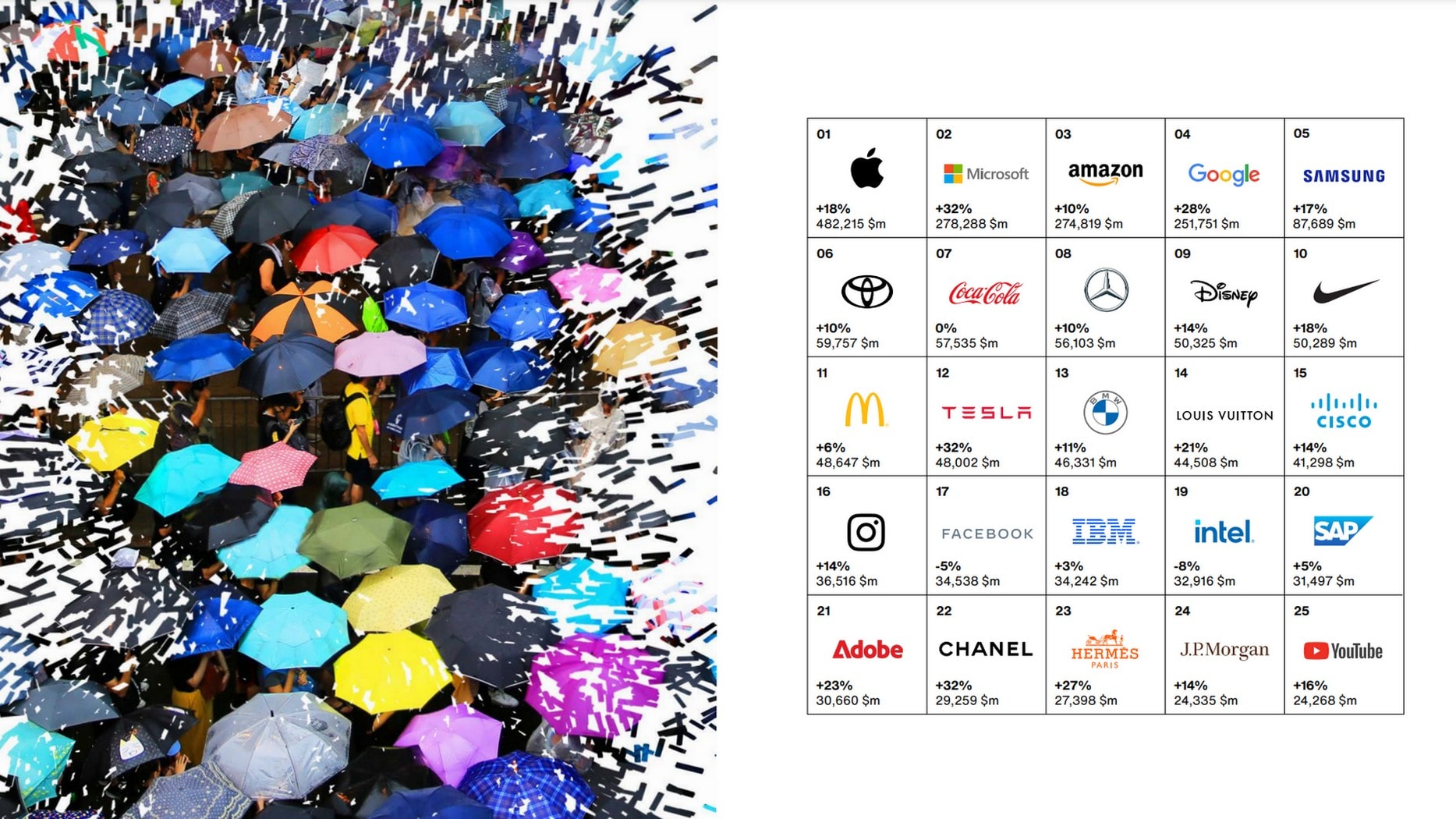 Interbrand releases Best Global Brands 2022 - Interbrand