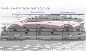 Toyota BEV Factory Elaborates on Its Future Plans and Focus on Aerodynamics