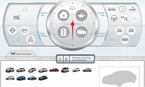 Toyota Global Website Helps You Find the Right Vehicle