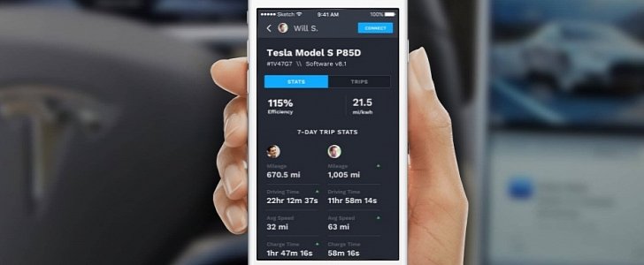 Teslab, an app for Tesla owners