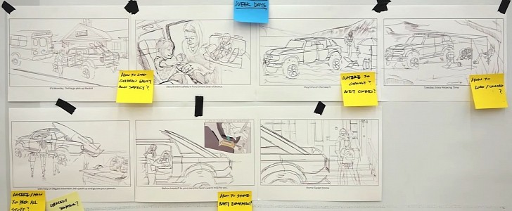 Ford Bronco Pickup official design study by Ford