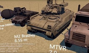 U.S. Military Equipment Gets a Side-by-Side Size Comparison in This Genius Clip