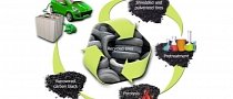 Used Tires Used for Better Car Batteries