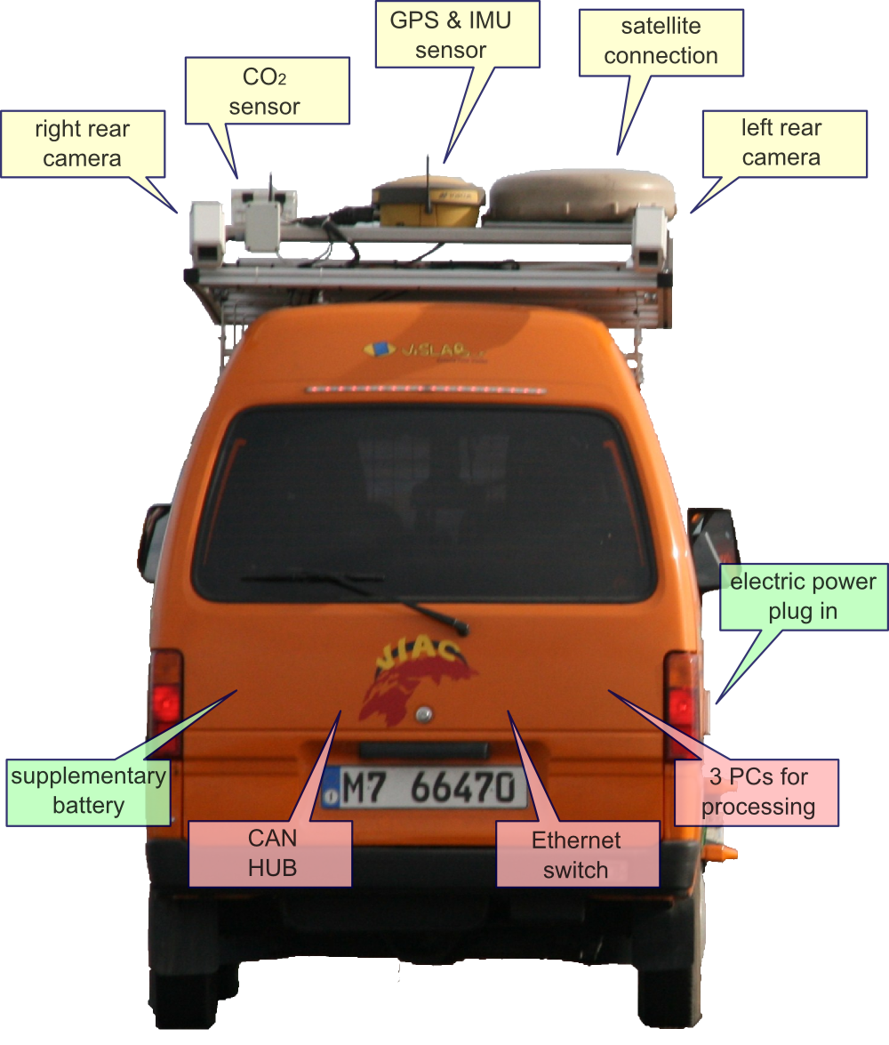 VisLab car back system