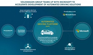 Volkswagen Cloud-Connected Vehicles Coming This Year, Microsoft on Deck to Help