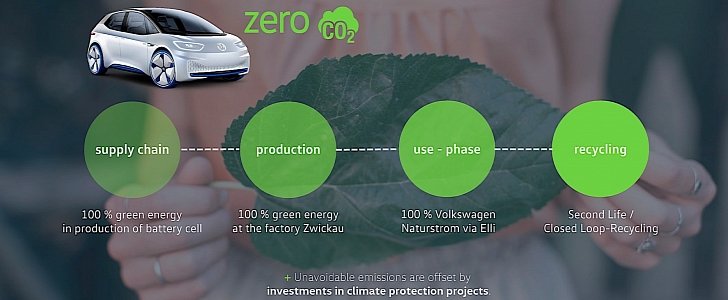 VW's green plan for building the ID