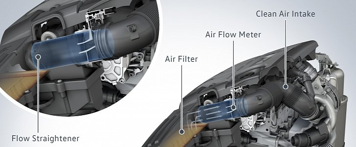 Volkswagen Reveals EA 189 Fixes: Flow Straightener for 1.6 TDI and New Software 2.0 TDI
