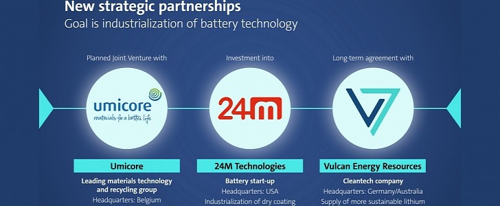Volkswagen targets crucial aspects of battery production with new partnerships