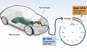 Volvo Developing 1.5 Hour Three-Phase Fast Charger