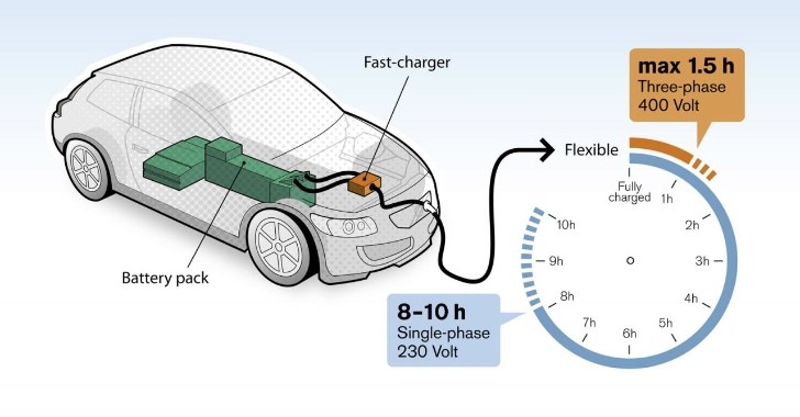 Volvo Fast Charger