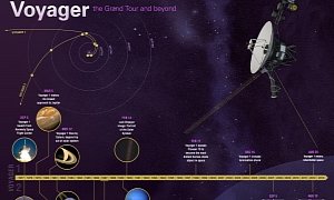 Voyager 2 Nears Interstellar Space