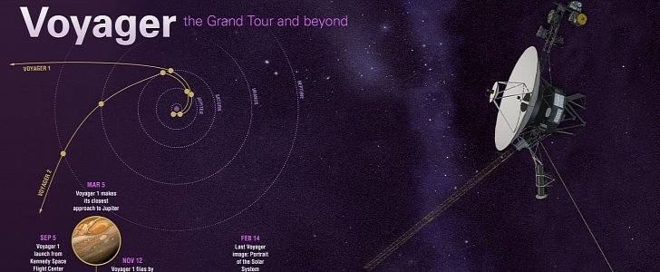 Voyager 1 and 2 trajectories