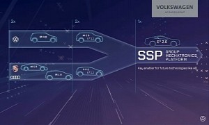 VW Says 2026 Will Welcome Scalable Systems Platform (SSP) Able to Underpin 1,700-HP EVs