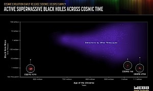 Webb Pinpoints Oldest Active Black Hole, Won't Hold the Record for Long
