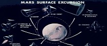 Wernher Von Braun's Plan for NASA to Mars by 1982 Was Bonkers, Killed by Nixon