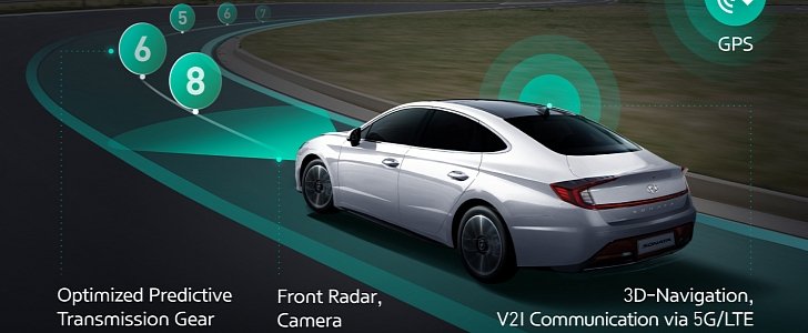 Hyundai ICT Connected Shift System