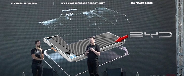 Tesla May Use BYD Structural Battery in the Model Y