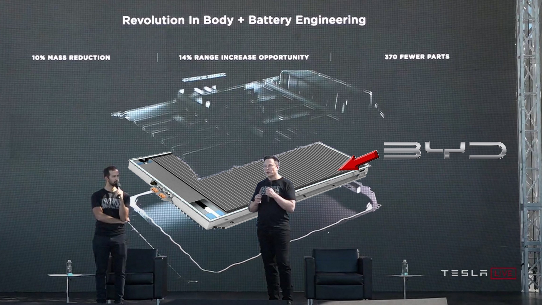 Tesla Model Y 4680 Battery Pack Tesla Structural Byd 4680 Autoevolution