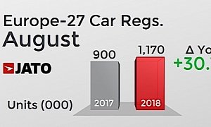 WLTP Inflates European Car Sales to Record Levels in August