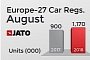 WLTP Inflates European Car Sales to Record Levels in August