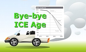 "X-Change: Cars" – Just Another Report Predicting the Extinction of the "ICE Age"